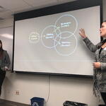Danielle Hernandez and Amanda Henderson presenting on design thinking